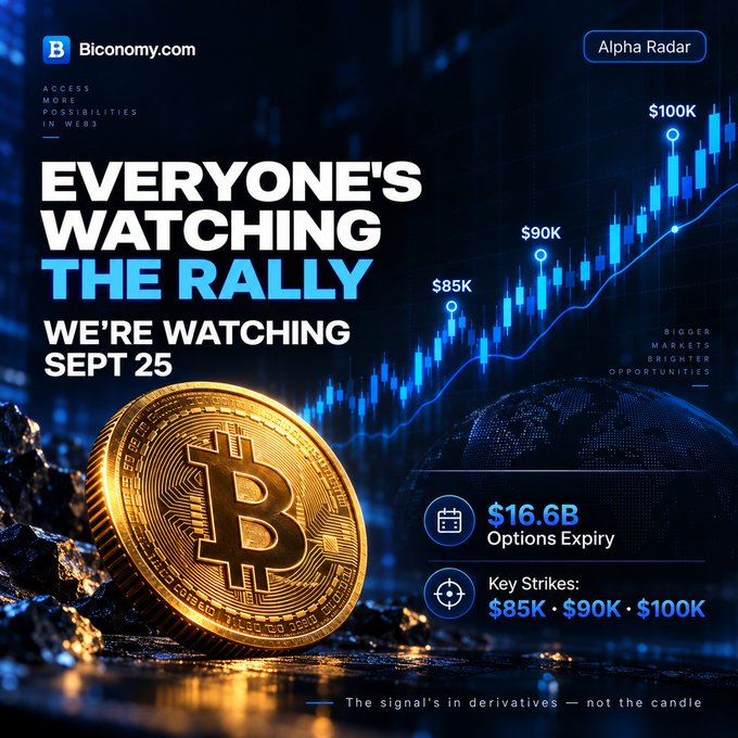 A promotional graphic from Biconomy.com featuring a large gold Bitcoin coin against a blue candlestick chart background, with the headline 'EVERYONE'S WATCHING THE RALLY WE'RE WATCHING SEPT 25' and details about a '$16.6B Options Expiry' with key strikes at $85K, $90K, and $100K.