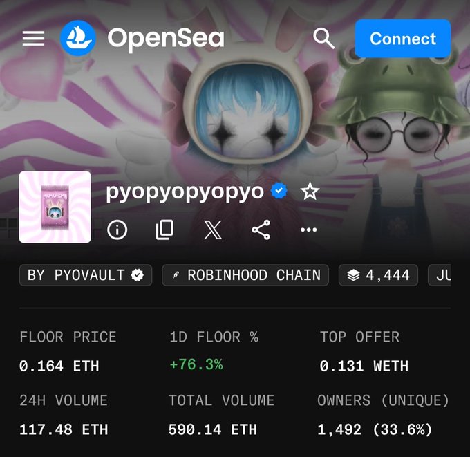 An OpenSea page for the NFT collection 'pyopyopyopyo' on the Robinhood Chain shows a floor price of 0.164 ETH, 24H volume of 117.48 ETH, and 1,492 unique owners.