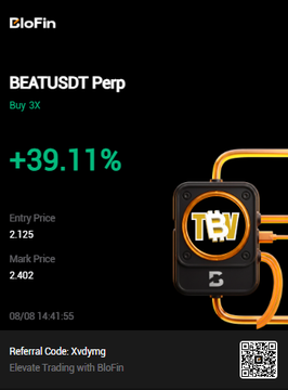 A BloFin trading notification for BEATUSDT Perp showing a +39.11% gain with an entry price of 2.125 and a mark price of 2.402.