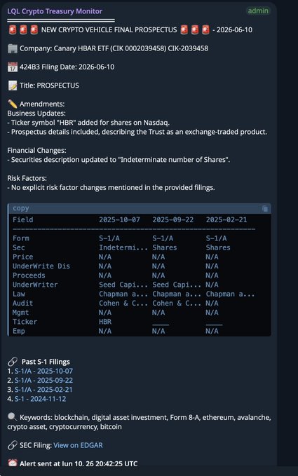 The image shows an online post regarding a company's new crypto vehicle, which has been labeled as "New Crypto Vehicle" based on the screenshot. The post also mentions several updates related to the company's Treasury Dept., such as filing information, revenue details, and more. One of the bullet points discusses a risk factor for a specific type of investment in the Treasury Dept. 

The image does not contain any text or other relevant information that is directly related to the content of the post about the Treasury Dept. Instead, it focuses on an update from CanaryFunds regarding their fund's allocation and a posting by Edgar Security.