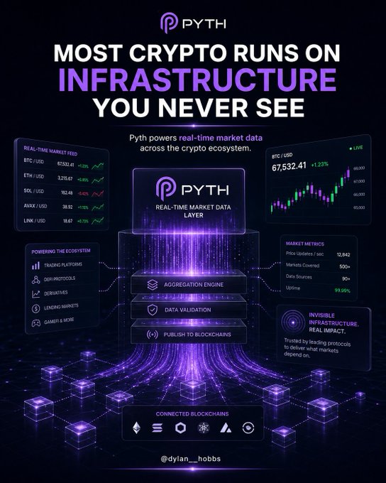 The image shows an infographic about cryptocurrency infrastructure with various icons representing different aspects of cryptocurrency trading, such as trading apps, charts, and lending platforms. The text at the bottom of the image explains that most crypto users have probably used Pyth-powered apps without realizing it, highlighting the importance of a well-functioning infrastructure for successful cryptocurrency trading.