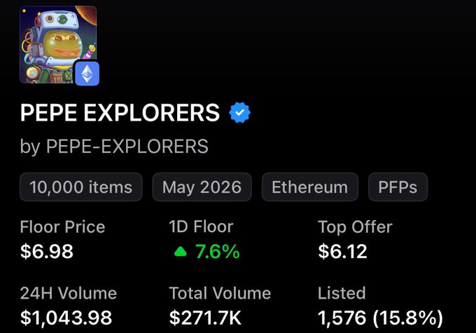 A NFT collection page for 'PEPE EXPLORERS' by PEPE-EXPLORERS, showing 10,000 items, Floor Price $6.98, 1D Floor up 7.6%, Top Offer $6.12, 24H Volume $1,043.98, and Total Volume $271.7K.