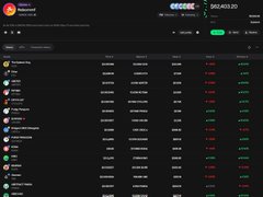 A dark-themed cryptocurrency exchange interface lists various trading pairs with their prices and percentage changes, showing a total balance of $63,403.20.