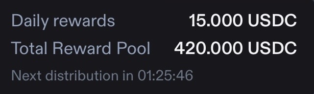The image displays a rewards dashboard showing 15.000 USDC in daily rewards and a 420.000 USDC total reward pool, with a countdown to the next distribution in 01:25:46. This visually supports the post's claim that $360K remains in PhoenixTrade rewards after $60K has already been paid out, illustrating the substantial reward opportunity still available to traders before the August 23rd deadline.