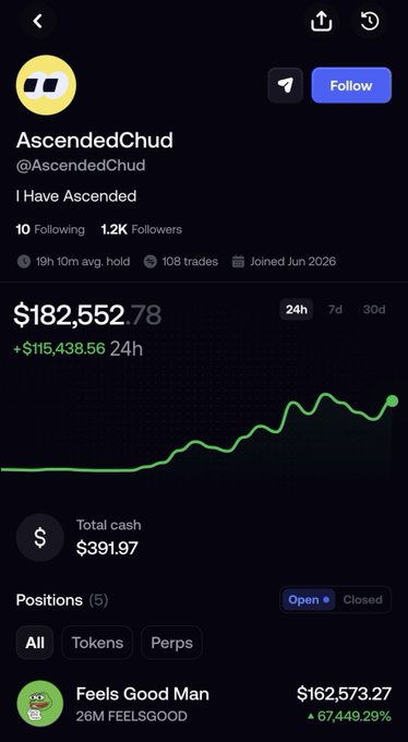 Trading profile for 'AscendedChud' (@AscendedChud) showing $182,552.78 portfolio value with a $115,438.56 24h gain, holding 'Feels Good Man' token at $162,573.27 (+67,449.29%).