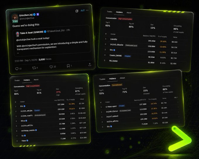 A collage displaying crypto analytics from @ericchen.in regarding $eric, including a tweet and dark-themed charts showing concentration, holders, and liquidity data.