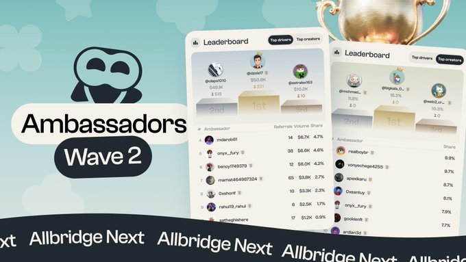 A promotional graphic titled "Ambassadors Wave 2" by Allbridge Next, showing leaderboard screenshots with top drivers and ambassadors, alongside a cartoon panda logo.