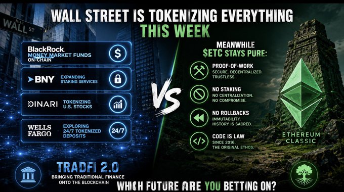 A promotional graphic titled "Wall Street is Tokenizing Everything This Week" contrasts TradFi 2.0 initiatives—BlackRock's on-chain money market funds, BNY's expanded staking, Dinari's tokenized U.S. stocks, and Wells Fargo's 24/7 tokenized deposits—with Ethereum Classic's "pure" $ETC principles (proof-of-work, no staking, no rollbacks, code-is-law since 2016), asking viewers "Which Future Are You Betting On?"