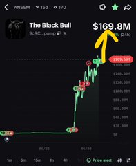 A trading chart for 'The Black Bull' (ANSEM) showing a price of $169.8M with an upward arrow, displaying values in thousands.