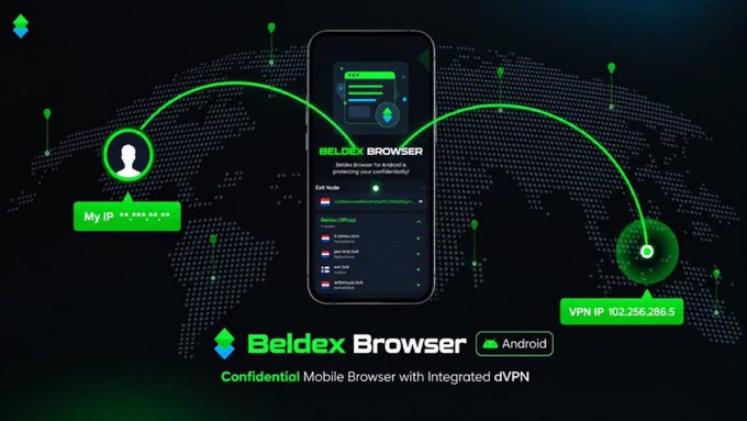 An advertisement graphic displays a smartphone in the center running the "Beldex Browser", flanked by icons for a user profile ("My ID") and a VPN IP, with text highlighting it as a "Confidential Mobile Browser with Integrated dVPN" for Android.