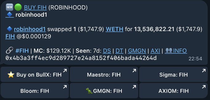 A crypto bot notification shows 'BUY FIH (ROBINHOOD)' as user 'robinhood1' swapped 1 WETH ($1,747.9) for 13,536,822.21 FIH at $0.000129, with market cap $129.12K and links to trading platforms including BullX, Maestro, GMGN, and AXIOM.