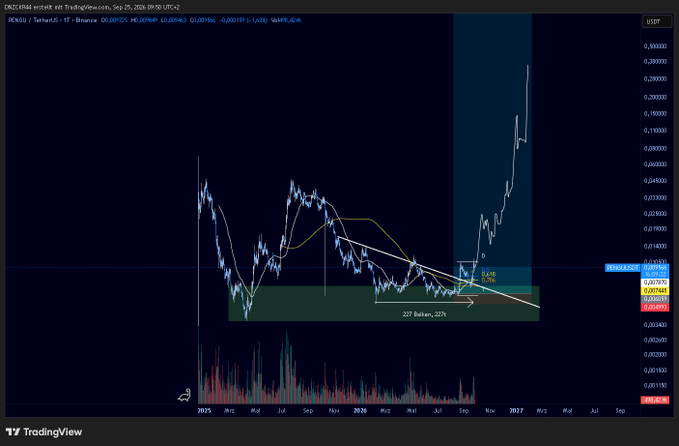 A TradingView chart of the Cronos/TetherUS (CRO/USDT) cryptocurrency pair on Binance shows price action over time with various technical indicators and a '227 Babies, 227%' annotation.