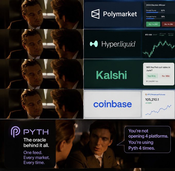 The image shows a collage of different logos, including logos for Polymarket, Hyper Liquid X, Kalshi, coinbase, and Pyth Network. The collage also includes text that reads "POV: You open @Polymarket You open @HyperliquidX You open @Kalshi You open @coinbase @PythNetwork". This suggests that the image is related to a post about investing in cryptocurrency or other digital assets, as it features logos and text associated with various companies and platforms.