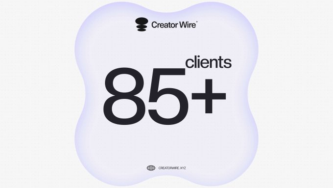 A graphic displaying the 'Creator Wire' logo with bold text stating '85+ clients' inside a soft lavender, wavy-edged shape.