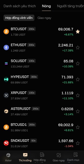 Crypto trading app interface in Vietnamese showing a list of hot perpetual contracts including BTCUSDT, ETHUSDT, and SOLUSDT with their percentage changes.
