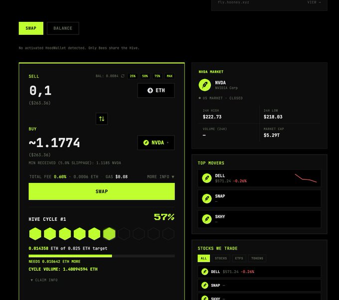 A cryptocurrency swap interface showing the sale of 0.1 ETH ($263.36) for approximately 1.1774 NVDA ($263.36), with NVDA market data showing an ask of $222.73 and a 24-hour low of $218.03.