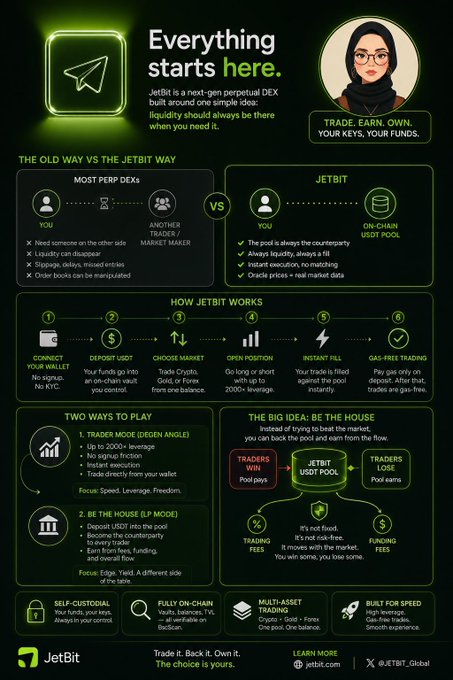 A promotional infographic for 'JetBit', a perpetual DEX, comparing 'The Old Way vs The JetBit Way' and explaining how it works, featuring a woman wearing glasses and a headscarf with the tagline 'Trade. Earn. Own. Your keys, your funds.'
