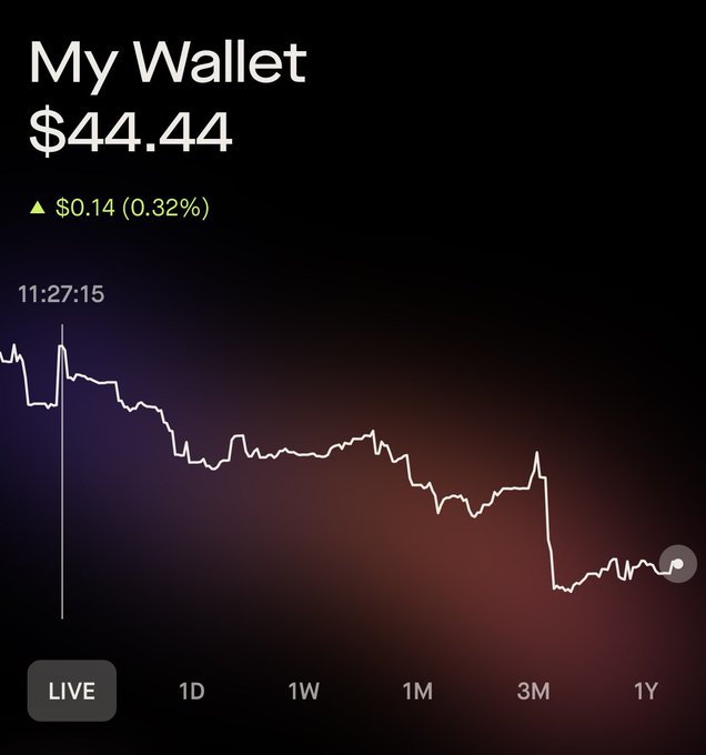 A mobile wallet screenshot titled 'My Wallet' showing a balance of $44.44 with a 0.32% gain and a downward-trending live price chart.