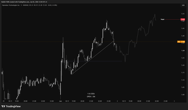 The image shows a bar graph with two lines displayed, representing the closing price of bitcoin over time. The first line appears more steady and consistent, while the second one seems to be fluctuating with irregular intervals between points. This indicates that the price has experienced varying trends in recent days.