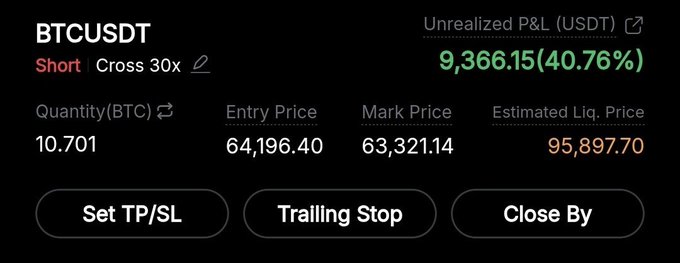 ?"Bitcoin market open playing same direction?".