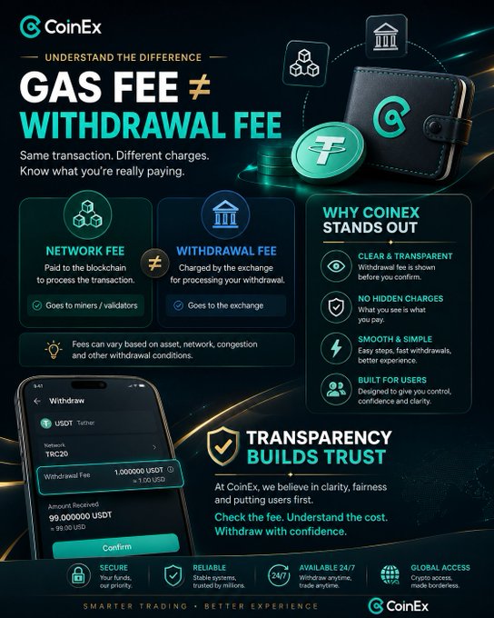 A CoinEx infographic explaining the difference between Gas Fee and Withdrawal Fee, highlighting transparency, clear fees, no hidden charges, and showing a mobile withdrawal interface for USDT via TRC20.
