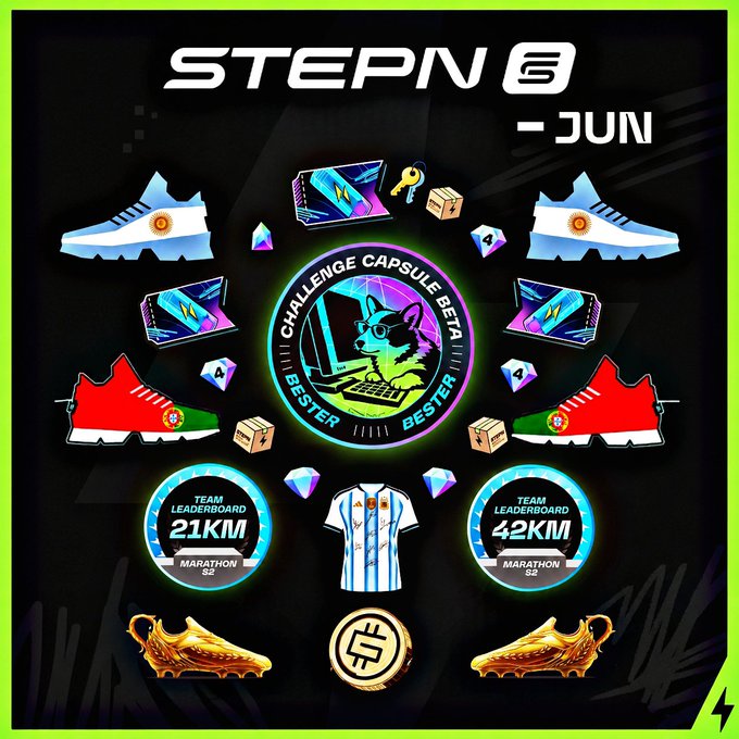 A STEPN June promotional graphic for "Challenge Capsule Beta" featuring various sneakers, team leaderboards for 21KM and 42KM marathons, and golden Aladdin-style lamp rewards.