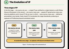 An infographic titled "The Evolution of IP" outlines three stages of intellectual property, starting with the origin of IP through physical media (books, CDs, vinyls, cassettes), moving to a digital library phase dominated by corporations like Netflix, and ending with "Plastic Valentines" featuring popular IP forms like Pokemon and Harry Potter — visually summarizing the $MINI whitepaper's concept of moving IP on-chain in a new, AI-enhanced way.