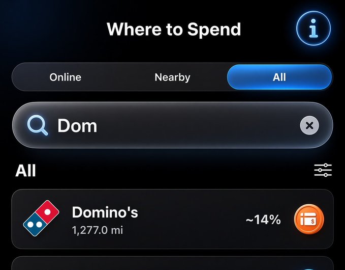 A mobile app screenshot showing a 'Where to Spend' search interface with results for 'Dom', displaying Domino's pizza at ~14% cashback, 1,277.0 miles away.