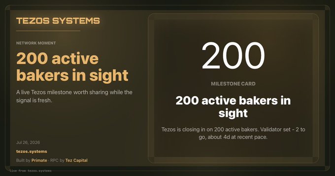 A Tezos Systems milestone card dated Jul 26, 2026, announcing '200 active bakers in sight' with the number 200 displayed prominently.