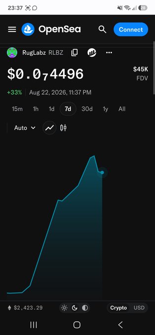A mobile OpenSea screenshot showing RugLabz (RLBZ) token at $0.074496, up 33%, with a $45K FDV and a rising 7-day price chart.