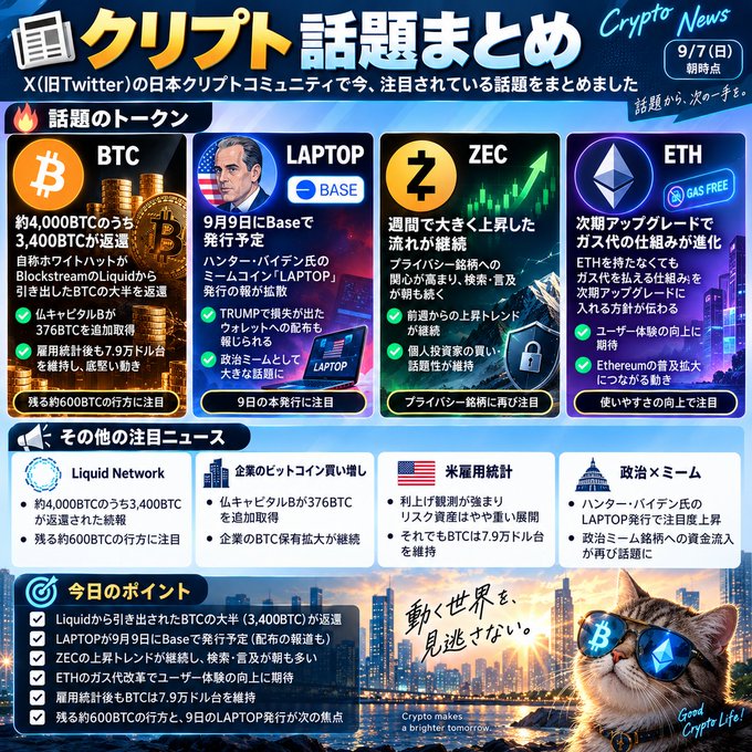 A Japanese cryptocurrency news infographic titled '国内クリプト話題まとめ Crypto News' dated '9/7' covering topics including BTC transfers, a 'LAPTOP' token on Base, ZEC price increases, and ETH gas updates.