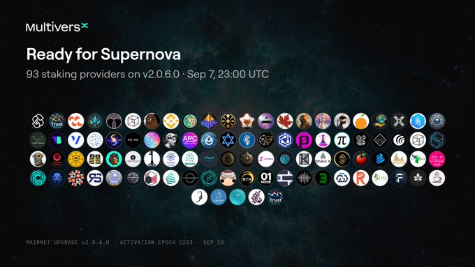 MultiversX announces readiness for Supernova, highlighting 93 staking providers on v2.0.6.0 as of Sep 7, 23:00 UTC, with logos of supporting partners displayed in a constellation-like arrangement above the mainnet upgrade v2.0.6.0 details, activation epoch 2233, and Sep 10 date.