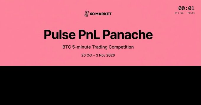 A pink promotional banner for “XO MARKET” reads “Pulse PnL Panache,” “BTC 5-minute Trading Competition,” and “20 Oct - 3 Nov 2026,” with a timer and “BTC 5m - PULSE” in the top-right corner.