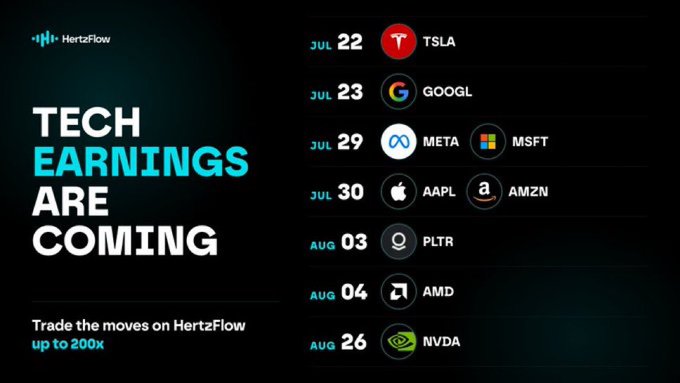A promotional graphic for HertzFlow announces 'TECH EARNINGS ARE COMING' with a trading schedule showing tickers TSLA (Jul 22), GOOGL (Jul 23), META & MSFT (Jul 29), AAPL & AMZN (Jul 30), PLTR (Aug 03), AMD (Aug 04), and NVDA (Aug 26), offering up to 200x leverage.