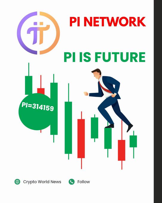 A promotional graphic for Pi Network features the text "PI NETWORK" and "PI IS FUTURE" alongside a Pi logo and a circle displaying "PI=314159," while a businessman climbs upward through candlestick chart bars, visually reinforcing the post's claim of a consensus GCV price of $314,159 for the cryptocurrency.