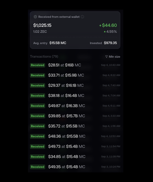 A cryptocurrency dashboard displays rewards received from an external wallet totaling $1,025.15 (1.02 ZEC, +$44.60/+4.55%) across 76 transactions, with average entry $16.58 MC and $979.35 invested, supporting the post's claim of earning over $1,000 in ZEC rewards within 24 hours by holding ZCAT.
