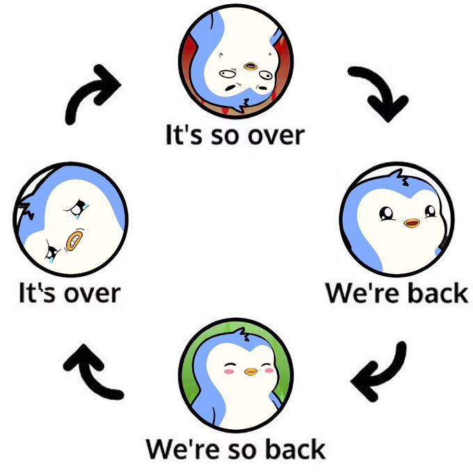 A circular meme illustration featuring a penguin character at four stages labeled 'It's over', 'It's so over', 'We're back', and 'We're so back' connected by arrows.