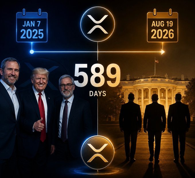 This image depicts a timeline showing "JAN 7 2025" and "AUG 19 2026" separated by "589 DAYS," illustrating a connection between a meeting with Donald Trump and Ripple executives and a reported return to the White House. The image visually represents the 589-day interval mentioned in the accompanying post, linking the two events and hinting at their significance within the XRP community.