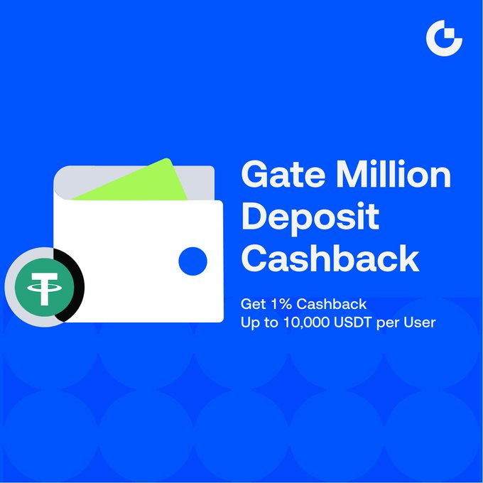 A blue promotional graphic for Gate.io advertising a 'Gate Million Deposit Cashback' offer of 1% cashback up to 10,000 USDT per user, featuring a wallet icon with USDT.