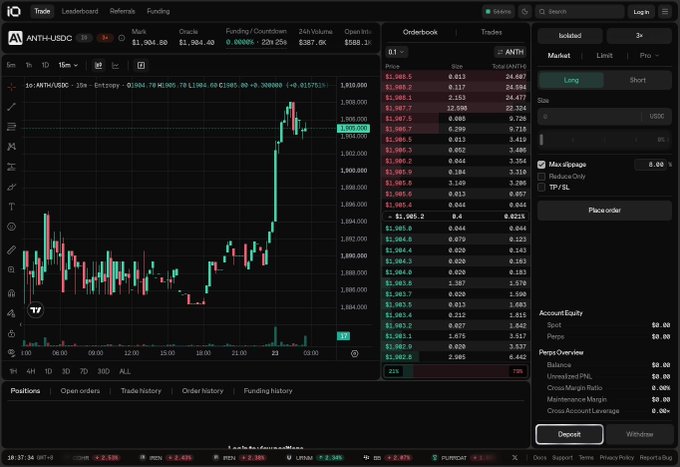 A cryptocurrency trading interface displays the ANTH-USDC perpetual futures market, showing a candlestick chart on the left with prices ranging around $1,904-$1,984, an order book in the center, and trading controls on the right. Key metrics visible include a 24h volume of $344.5K and open interest of $587.6K, supporting the post's claim about Entropy's HIP-3 platform quietly listing the ANTH market on the `io` exchange.