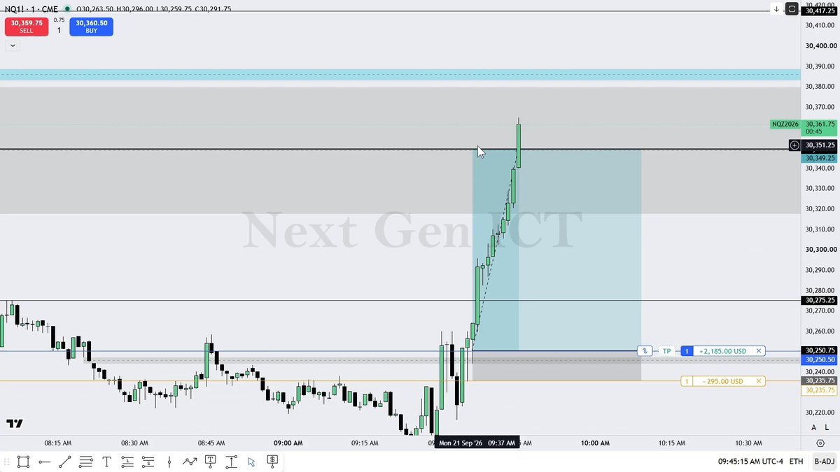 A trading chart for NQ1! (CME) showing price levels around 30,263.50 / 30,296.00 / 30,259.75 / 30,291.75, with a long position entry at 30,250.75, TP at +2,185.00 USD, and SL at -295.00 USD; the watermark 'Next Gen ICT' appears over a rising price action with a highlighted trade zone.