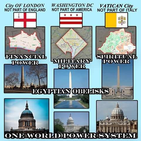 A conspiracy-style infographic displays three capital cities—"City of London Not Part of England," "Washington DC Not Part of America," and "Vatican City Not Part of Italy"—linking them to "financial," "military," and "spiritual" power, respectively, while highlighting Egyptian obelisks at each location and concluding with the phrase "One World Power System." The image's emphasis on hidden global power structures, Egyptian symbolism, and financial/military/spiritual control aligns with the post's suggestion of deeper, occult or Masonic roots behind these institutions.