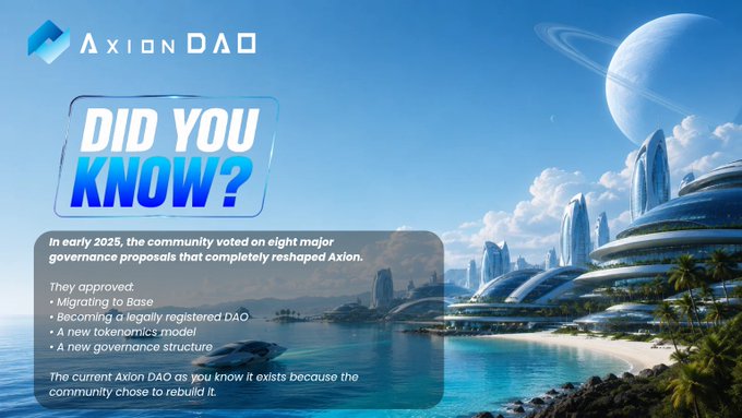 An Axion DAO promotional graphic asking 'DID YOU KNOW?' and describing how community governance proposals in early 2025 reshaped the project.