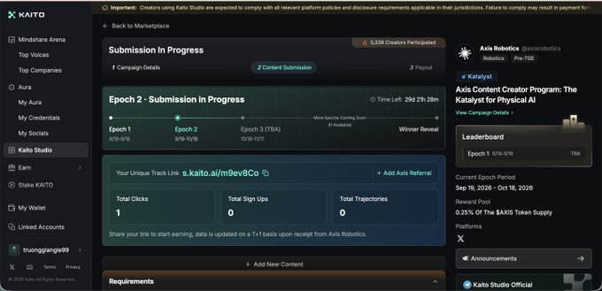 A screenshot of the Kaito Studio platform displays a 'Submission in Progress' page for the 'Axis Content Creator Program' on Epoch 2, showing 5,338 creators participated and a unique track link.