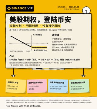 A Binance VIP promotional poster dated September 1, 2026, announces the launch of US stock options trading with zero commission fees and no liquidation risk, featuring Alpaca's clearing services. The ad highlights perks including sub-second latency, real-time market data, 24/7 US stock trading, and "VIP 6" and above privileges, visually mapping the convergence of traditional finance and crypto on Binance's platform.