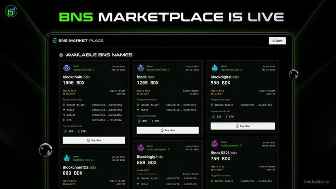The image showcases the BNS Marketplace launched by Beldex, displaying a live interface where users can browse and purchase BNS names with prices ranging from 750 BDX to 1200 BDX, including names like "blockchain.bdx" and "blockdigital.bdx." The screenshot visually confirms the post's announcement of a peer-to-peer platform for trading BNS domains, supporting Beldex's expansion of decentralized identity utility.