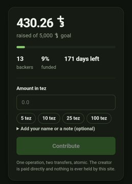 A dark-themed cryptocurrency crowdfunding widget showing 430.26 tez raised of a 5,000 tez goal (9% funded), with 13 backers and 171 days left, featuring contribution amount buttons for 5, 10, 25, and 100 tez.