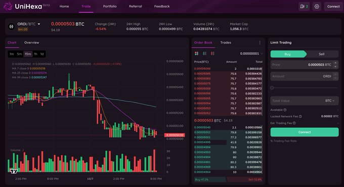 UniHexa (beta) cryptocurrency trading platform showing the ORDI/BTC trading pair chart, order book, and limit trading interface, with a current price of 0.0000503 BTC.