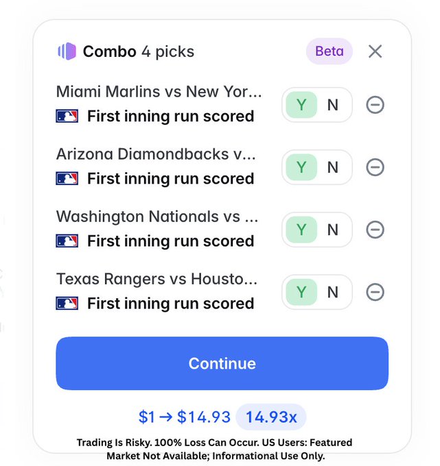 A "Combo 4 picks" betting slip on Polymarket shows four MLB first-inning run scored predictions (Marlins vs Yankees, Diamondbacks, Nationals, and Rangers vs Astros), all set to "Y," with combined odds of $1 → $14.93 (14.93x multiplier). The image illustrates the user promoting a multi-leg parlay as their "last chance" entry for a $50k prize pool.
