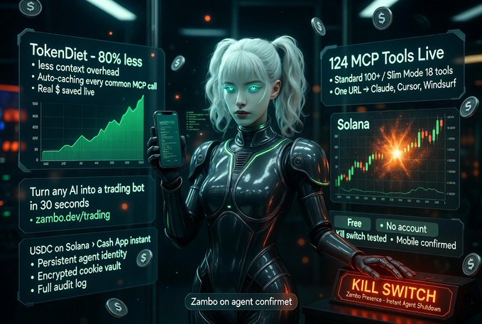 A futuristic graphic featuring a female cyborg character holding a smartphone, surrounded by panels advertising 'TokenDiet - 80% less', '124 MCP Tools Live', 'Turn any AI into a trading bot in 30 seconds' (zambo.dev/trading), USDC on Solana with persistent agent identity, Solana chart, and a 'KILL SWITCH' for Zambo Presence Instant Agent Shutdown.
